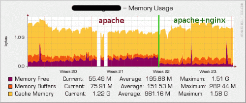 nginx_frontend_apache3.gif