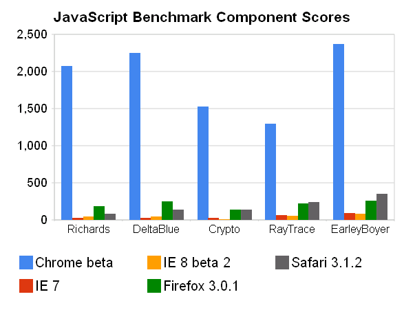 chrome_subbenchmark_png.PNG